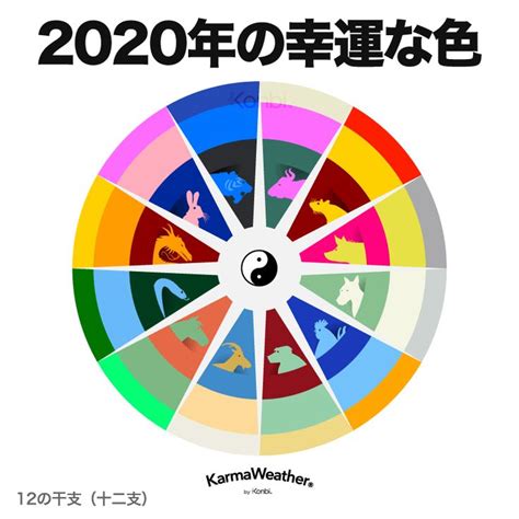 風水色|2024年のラッキーカラー：今年の風水の色